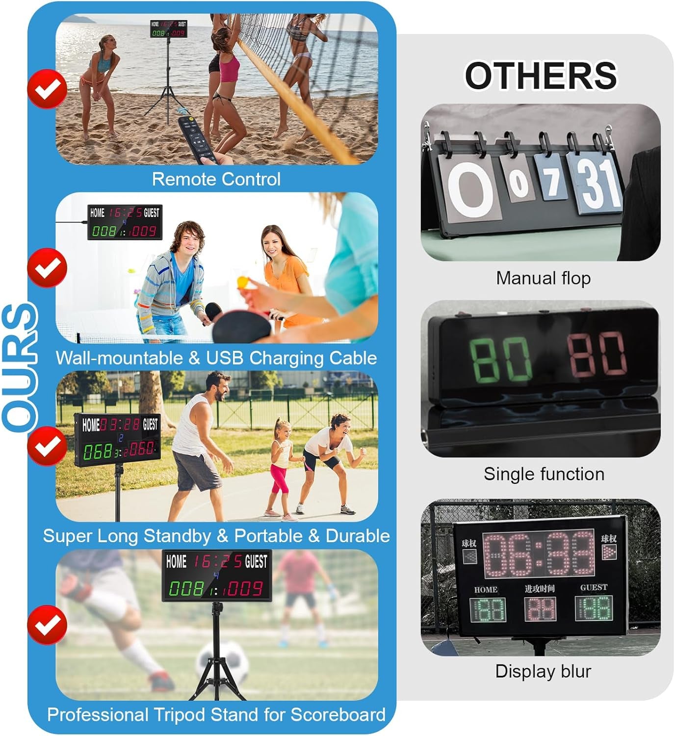 2025 LED Electronic Scoreboard Digital Score Keeper with Remote & Tripod, Basketball Scoreboard with Shot Clock & Timer & 12/24H Real Time for Outdoor Yard Games/Corn Hole/Ping Pong/Pickleball